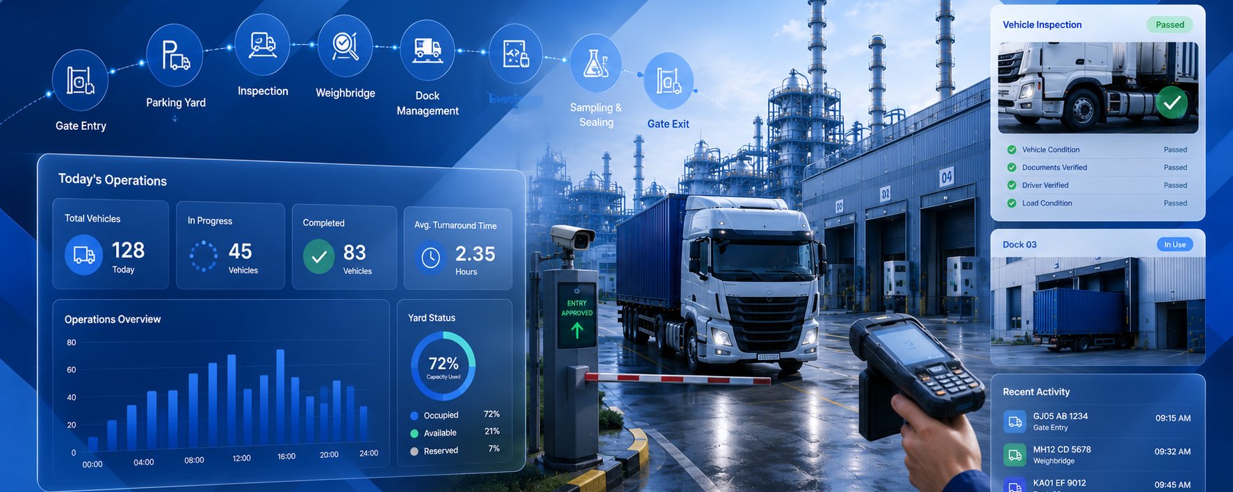 Goodstrack operations dashboard with gate entry, inspection and yard status tracking