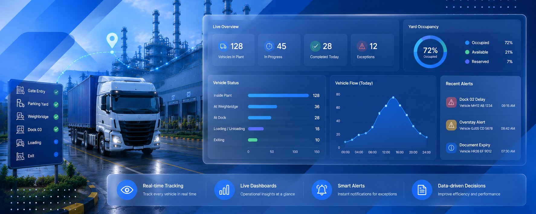 Goodstrack real-time visibility dashboard with live vehicle tracking and yard occupancy